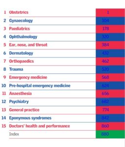 oxford handbook clinical specialties table of contents